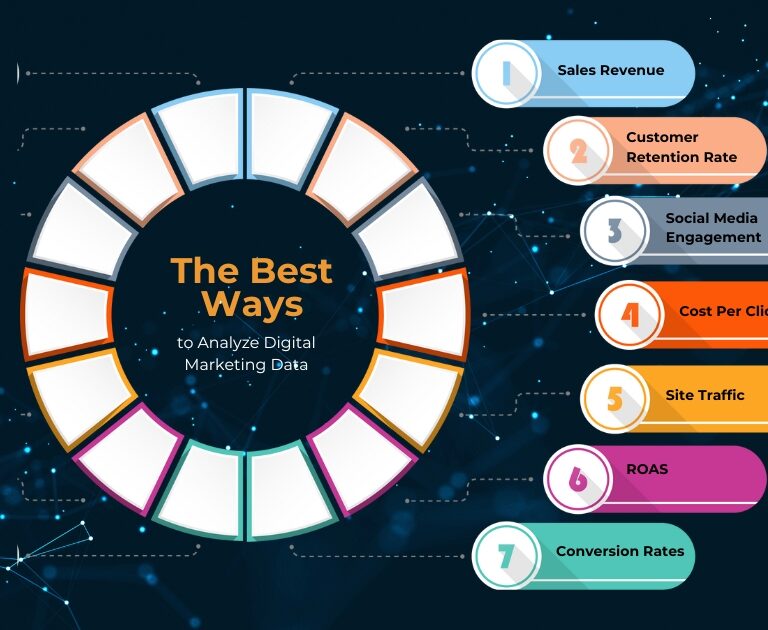 Best-Ways-to-Analyze-Digital-Marketing-Data