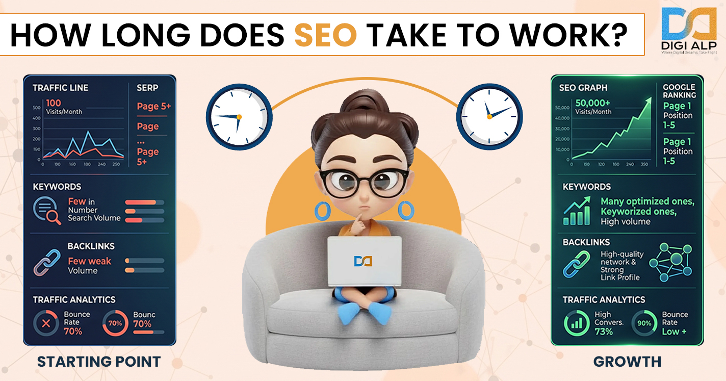 How Long Does SEO Take to Work?